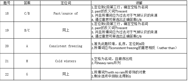 雅思阅读选词摘要题的出题特点、解题步骤讲解